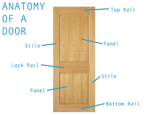 Anatomy Of A Door Slab