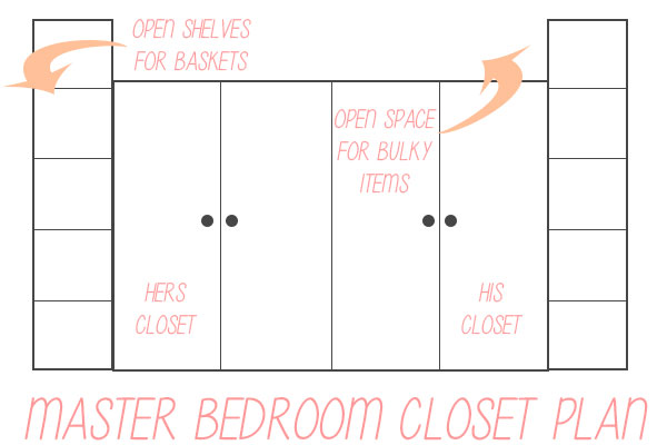 Master Bedroom Closet Plan