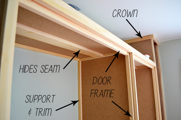 DIY Master Closet Build Anatomy