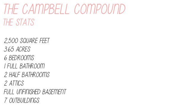 The Campbell Compound Stats